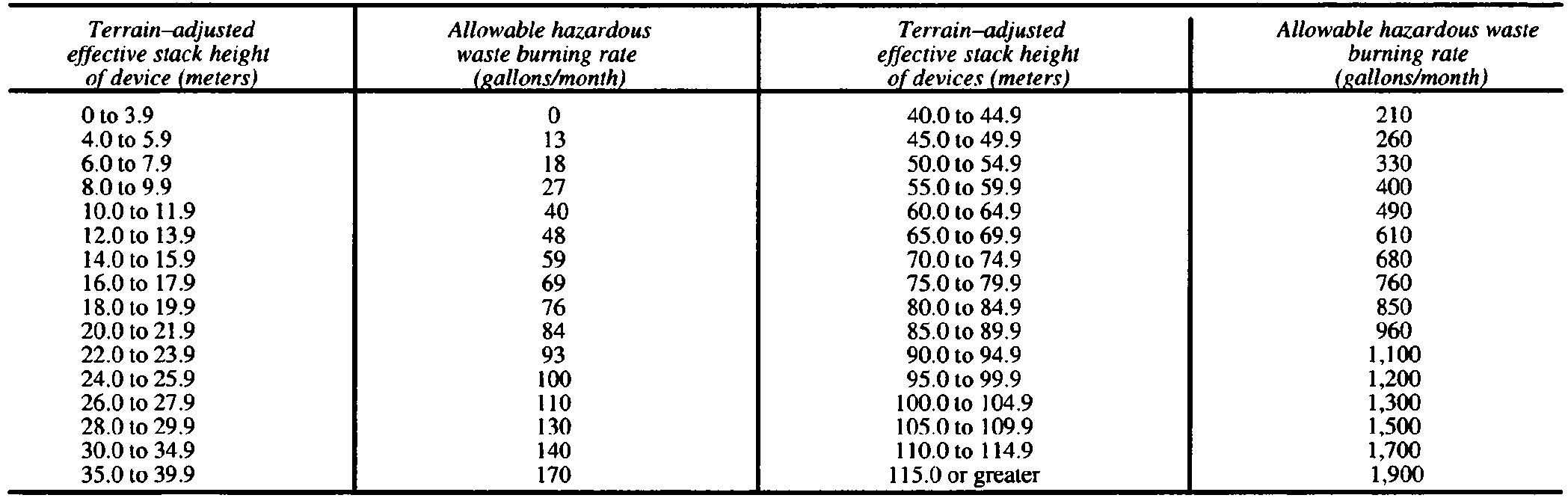 Image 1 within § 66266.108. Small Quantity On-Site Burner Exemption.